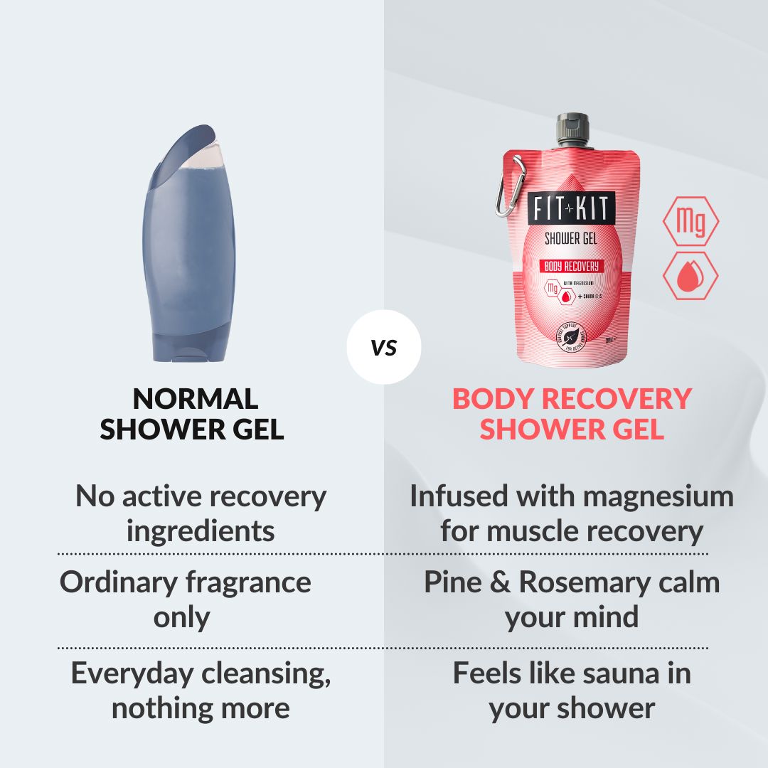 Body Recovery Shower Gel Health & Beauty Fit Kit Bodycare
