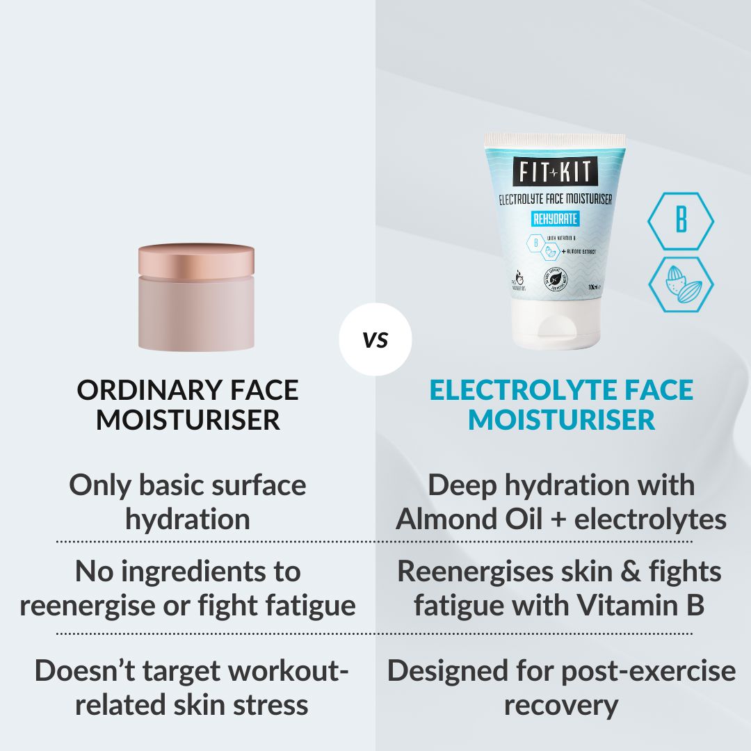 Rehydrate Electrolyte Face Moisturiser Health & Beauty Fit Kit Bodycare