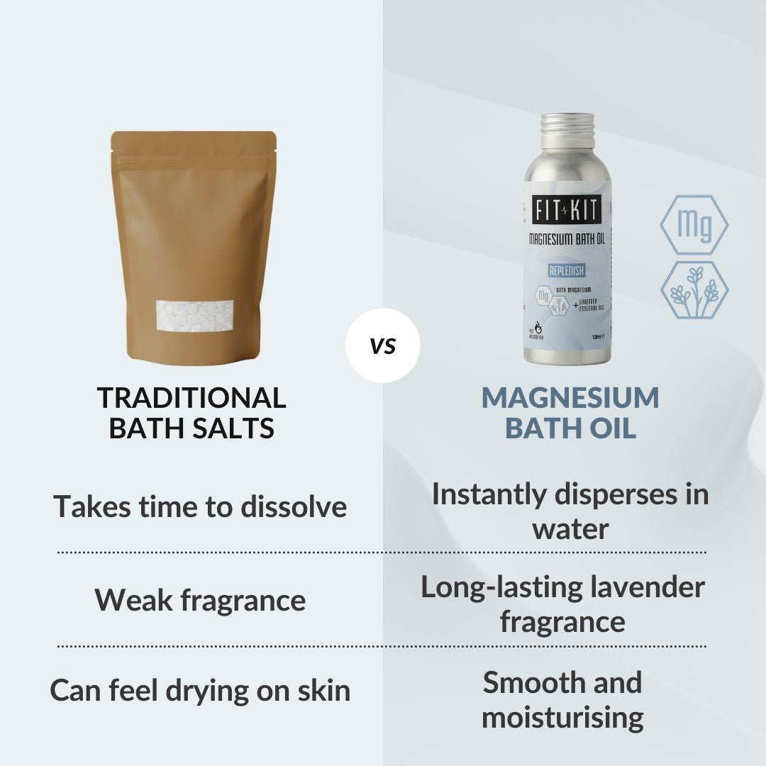 Replenish Magnesium Bath Oil Health & Beauty Fit Kit Bodycare 