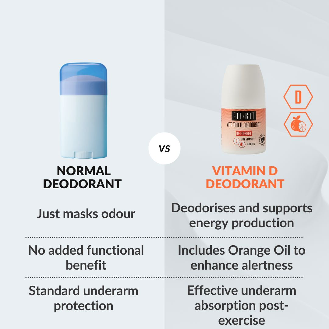 Re-Energise Vitamin D Deodorant Health & Beauty Fit Kit Bodycare 