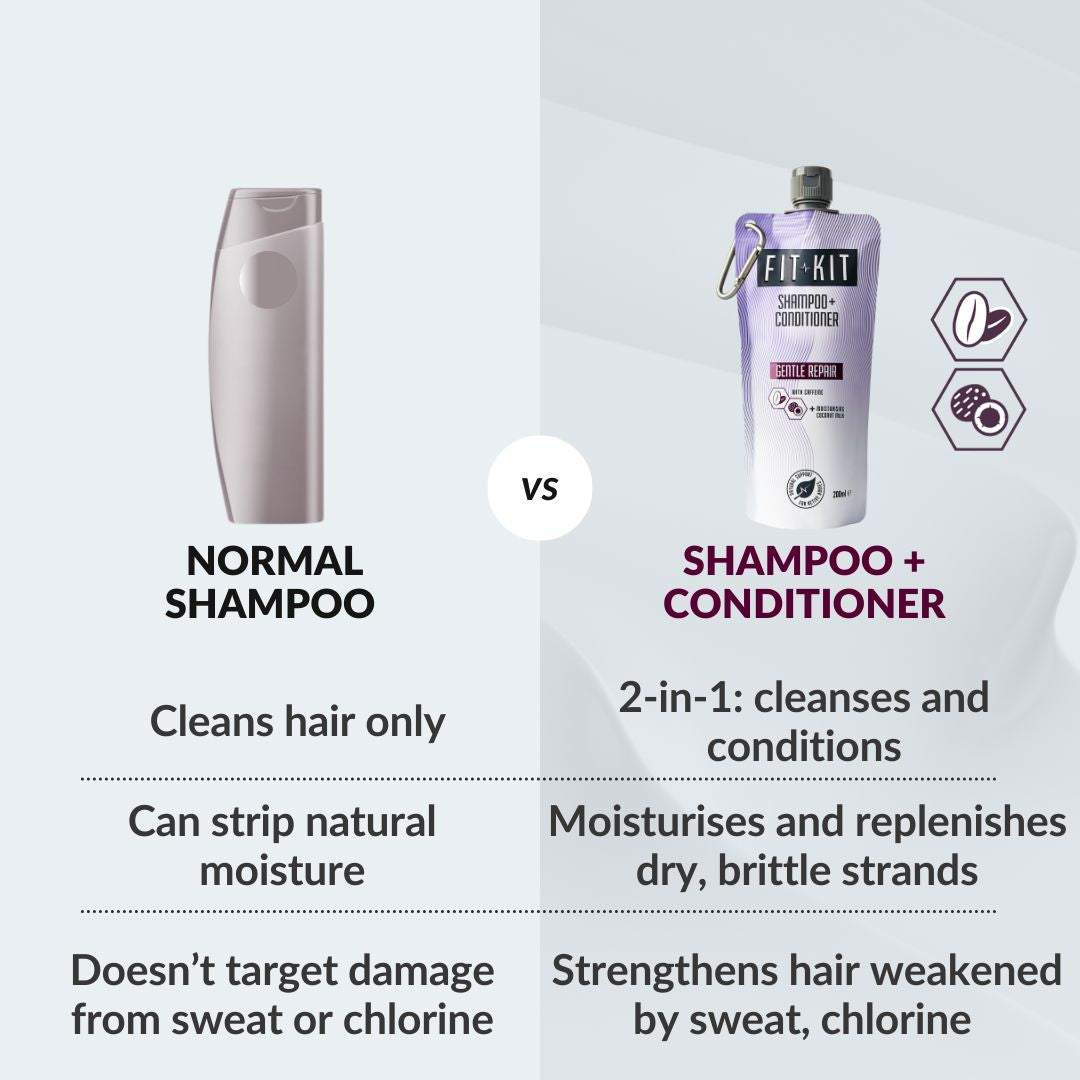 Gentle Repair Shampoo + Conditioner Health & Beauty Fit Kit Bodycare 