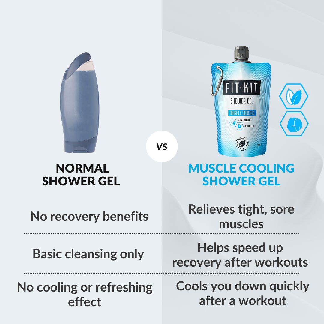 Muscle Cooling Shower Gel Health & Beauty Fit Kit Bodycare 