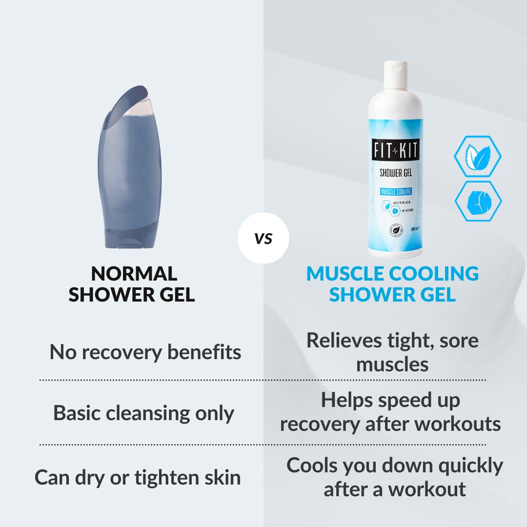 Muscle Cooling Shower Gel 500ml Health & Beauty Fit Kit Bodycare 