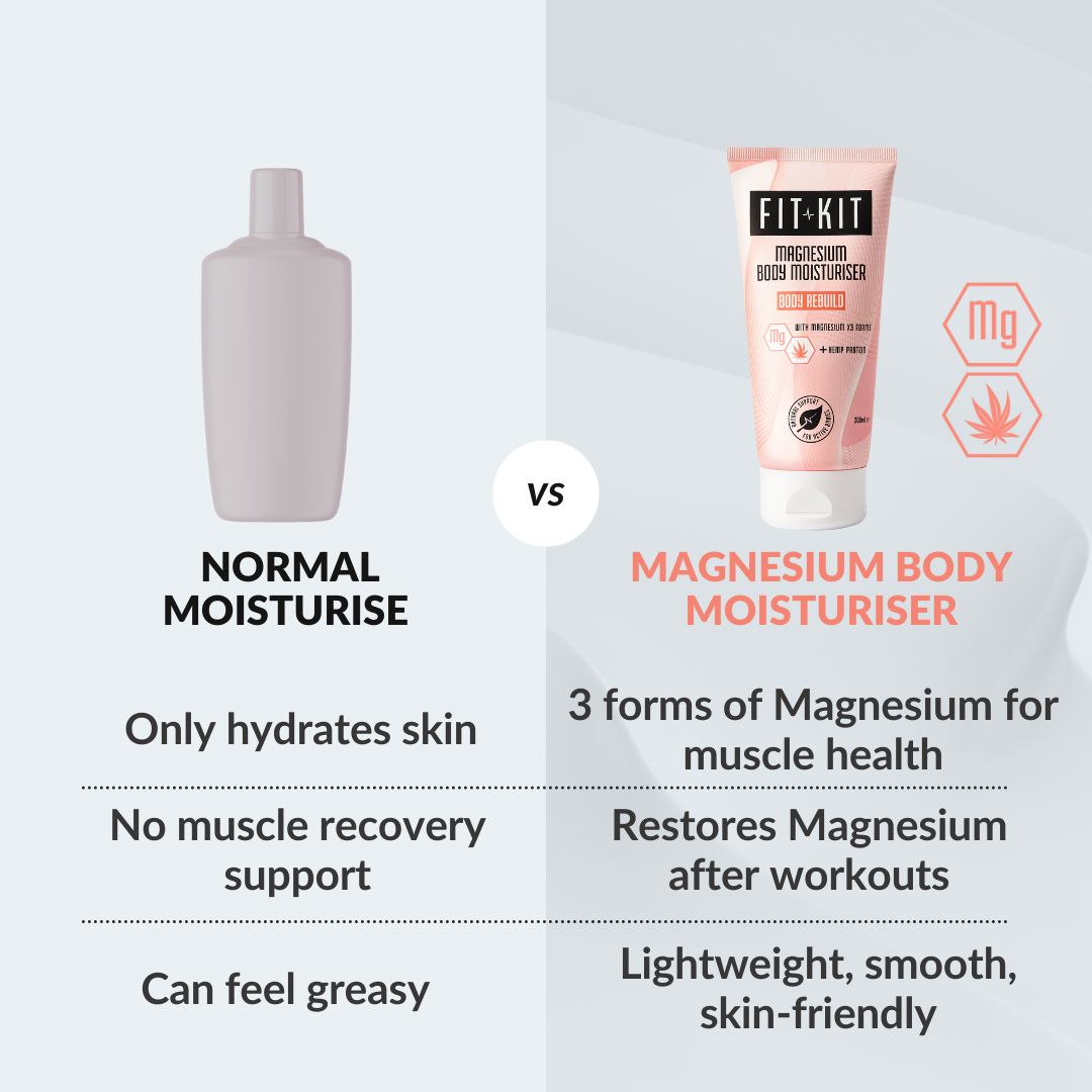 Body Rebuild Magnesium Body Moisturiser Health & Beauty Fit Kit Bodycare 