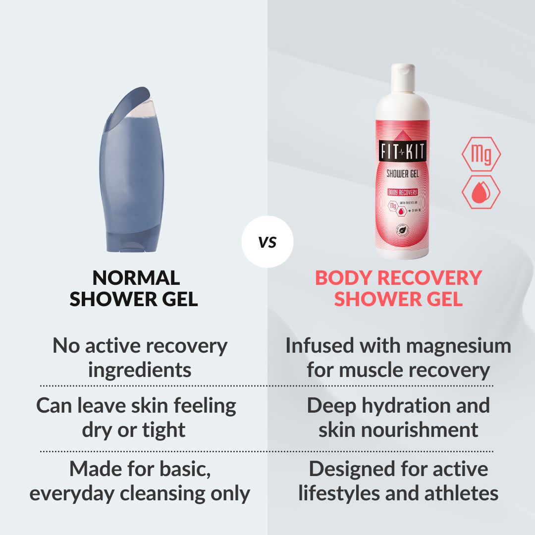 Body Recovery Shower Gel 500ml Health & Beauty Fit Kit Bodycare 